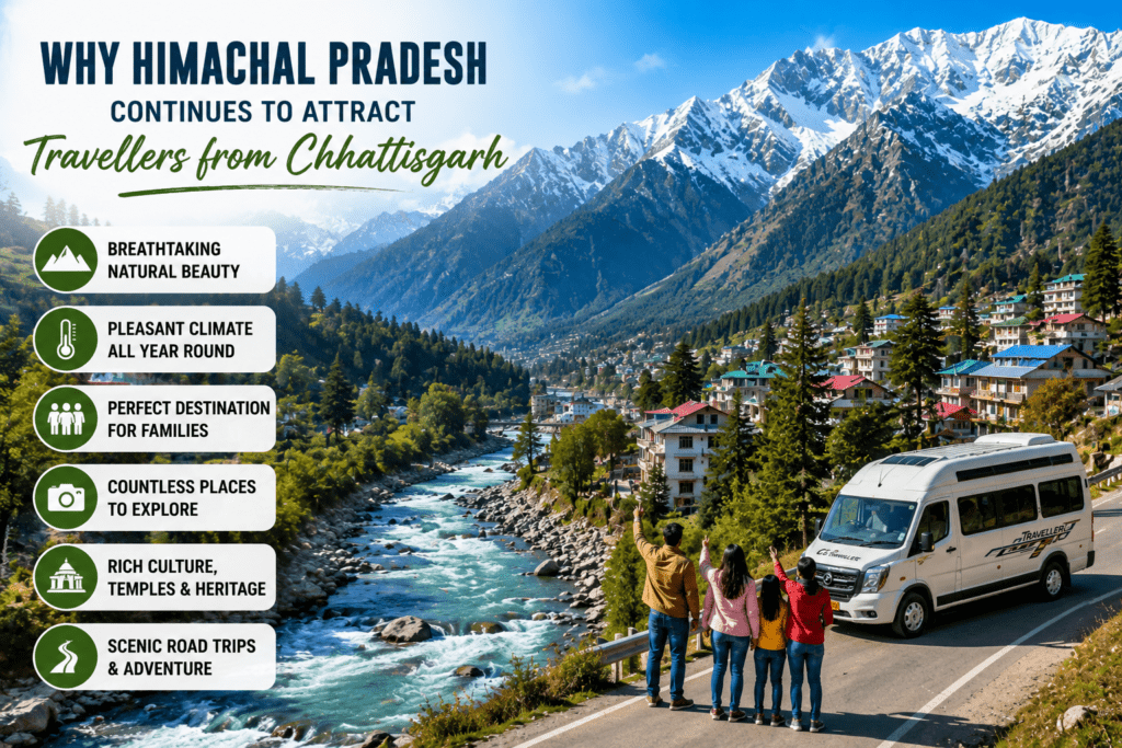 Himachal Pradesh Tour from Chhattisgarh